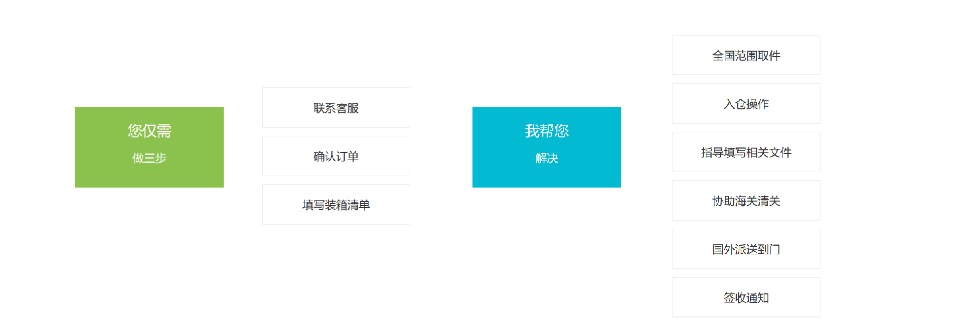 4、郵寄所需資料 圖片.png
